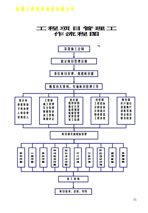 建筑公司各项工作流程课件.ppt