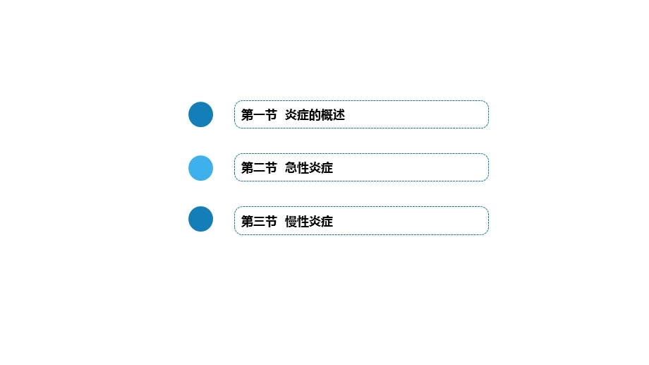 病理学第四章炎症课件.pptx_第2页