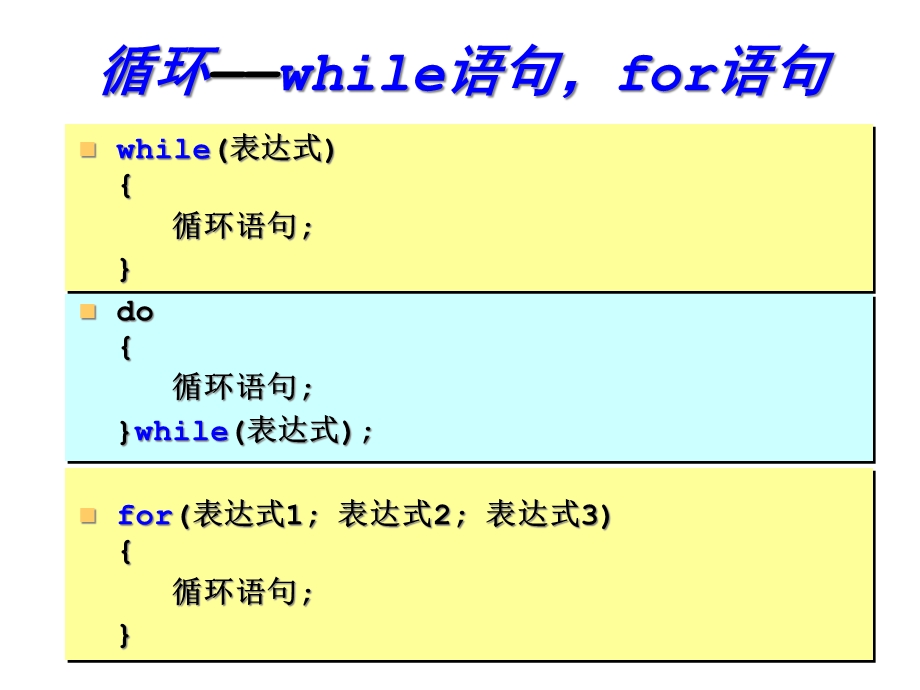 第6章程序的控制结构2循环课件.ppt_第3页