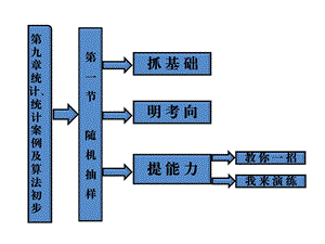 第九章第一节随机抽样课件.ppt