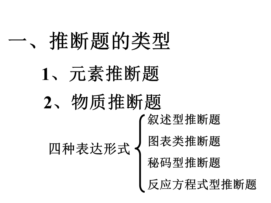 中考化学专题复习ppt课件：推断题(详细突破口).ppt_第2页