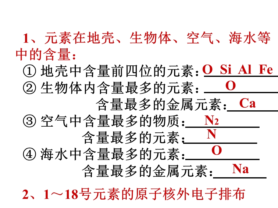 中考化学专题复习ppt课件：推断题(详细突破口).ppt_第3页