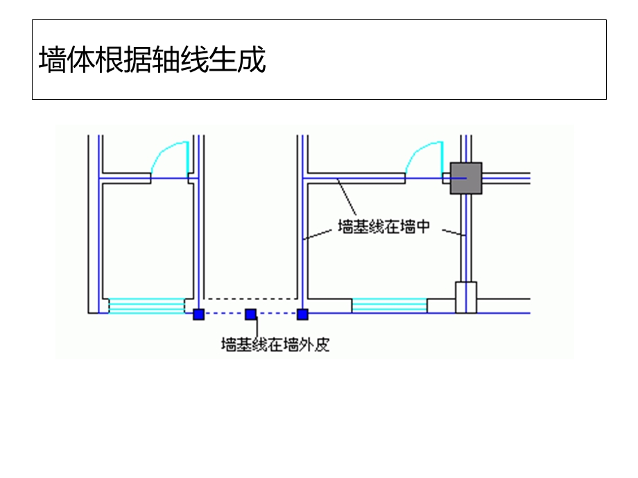 第三讲天正建筑之墙体的创建课件.ppt_第3页