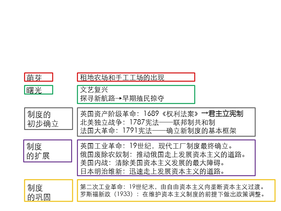 第4课日本明治维新【课件】.ppt_第2页