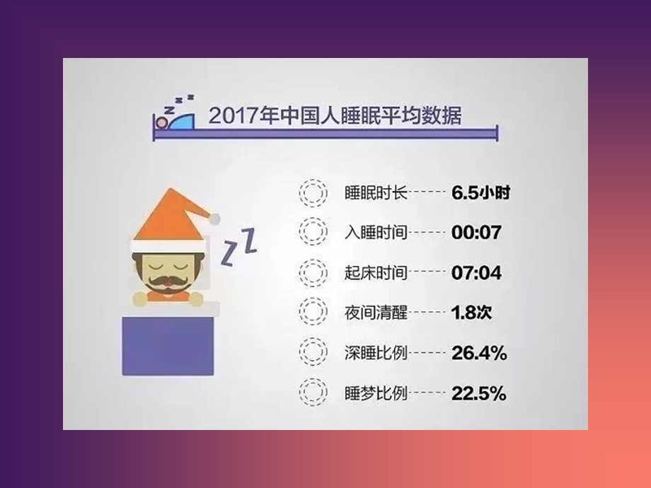 睡眠与睡眠瘫痪症课件.ppt_第1页