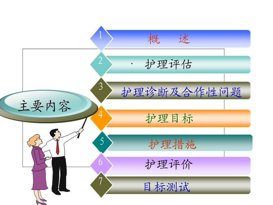 第六节 肝性脑病病人护理精选课件.ppt_第3页