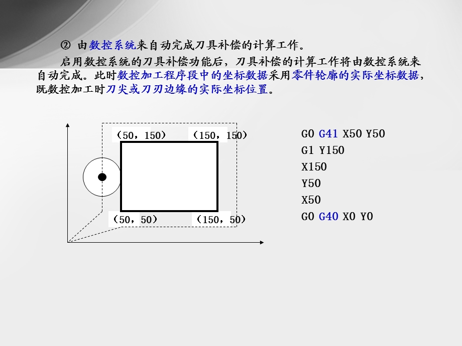 刀具补偿及刀具长度补偿计算方法ppt课件.ppt_第3页