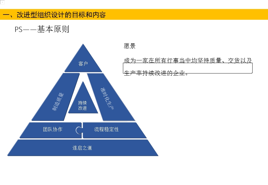 精益生产要素之改进机构的建设培训课件.ppt_第3页