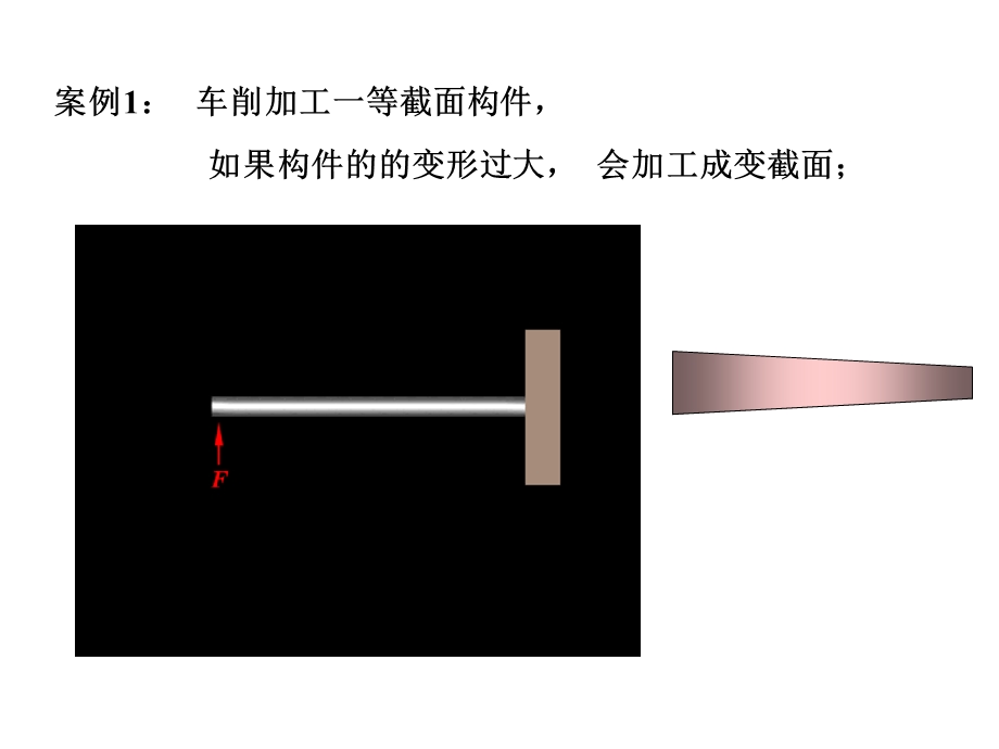 第十二章弯曲变形课件.ppt_第2页