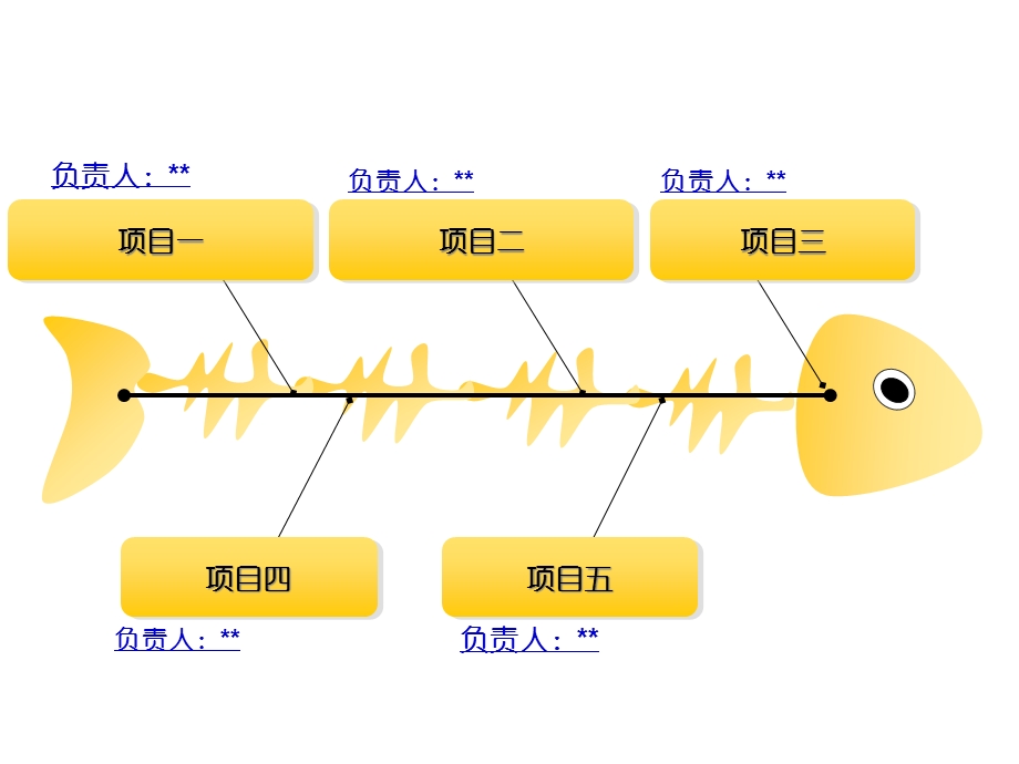 精美实用鱼骨图模板课件.ppt_第3页