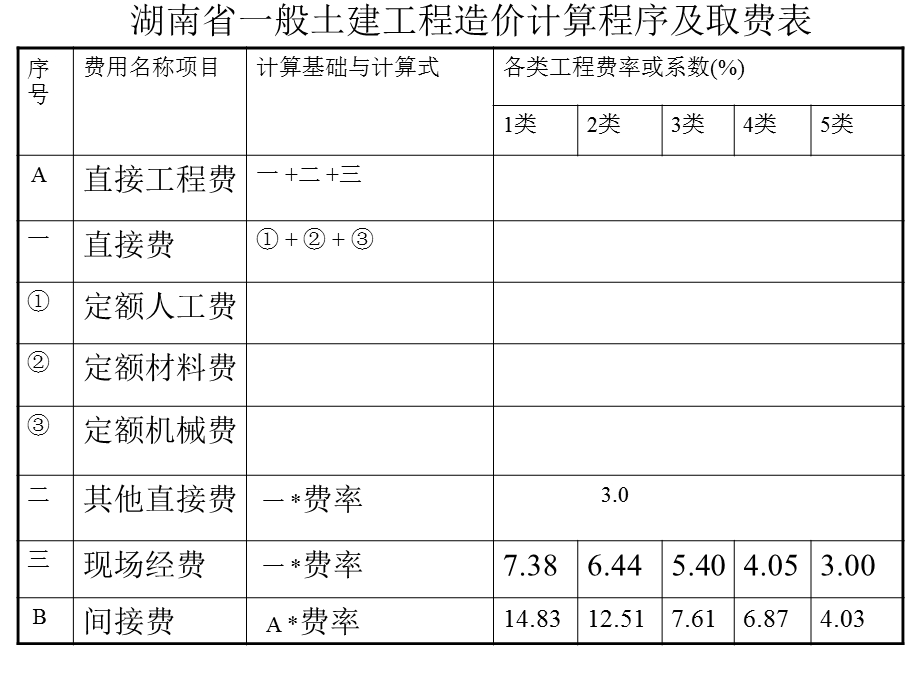 第七章工程量清单计价课件.ppt_第3页