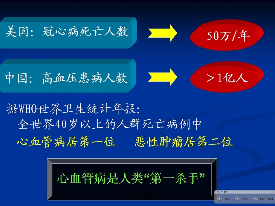 病生心力衰竭课件.ppt_第3页