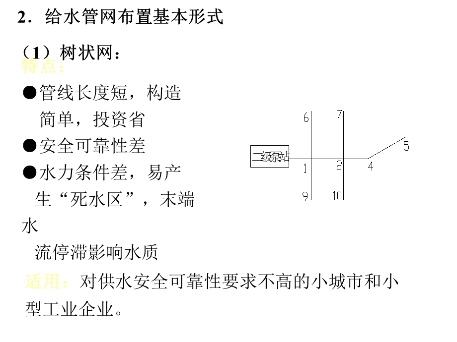 给水管网系统规划布置课件.ppt_第2页