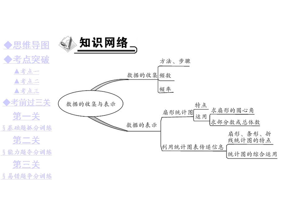 第15章数据的收集与表示复习与小结课件.ppt_第2页