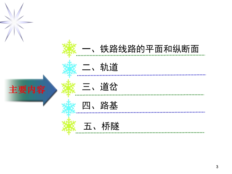 线路平面和纵断面课件.ppt_第3页