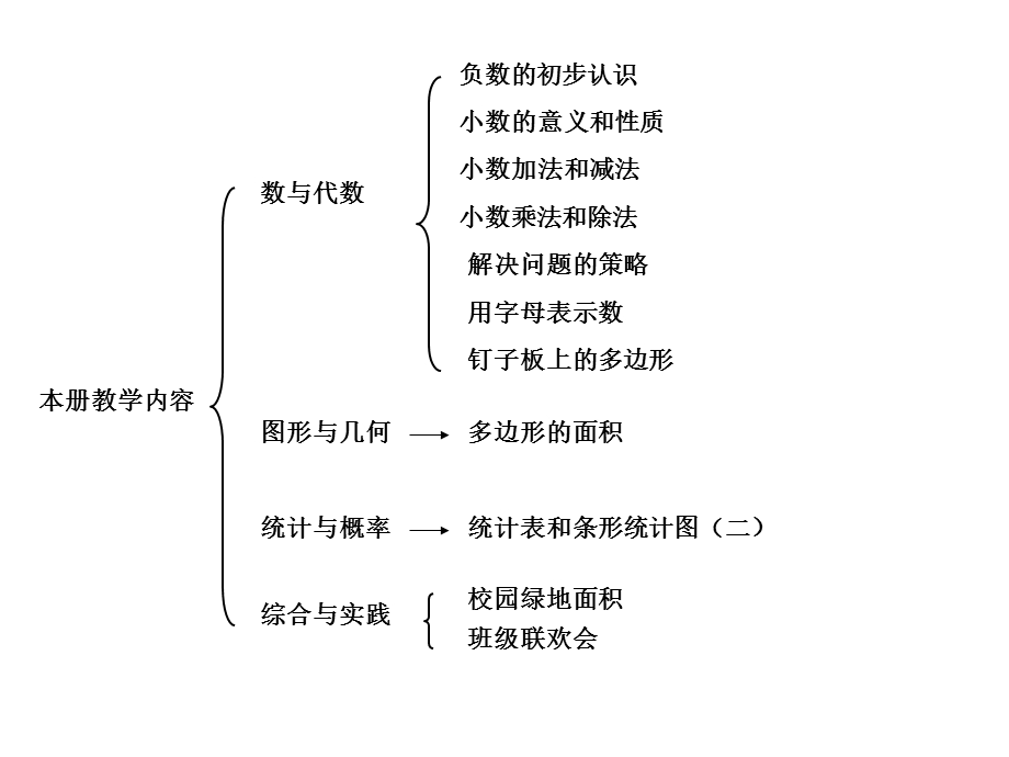 五年级上册错题分析ppt课件新教材复习课用.ppt_第2页