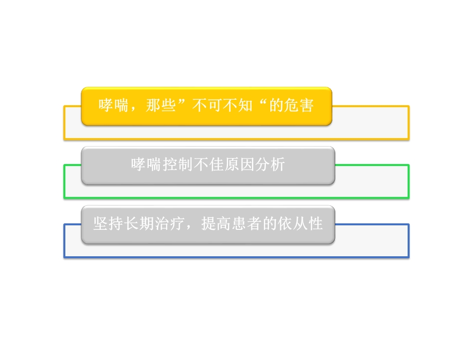 成人哮喘不可不知的危害.pptx_第2页