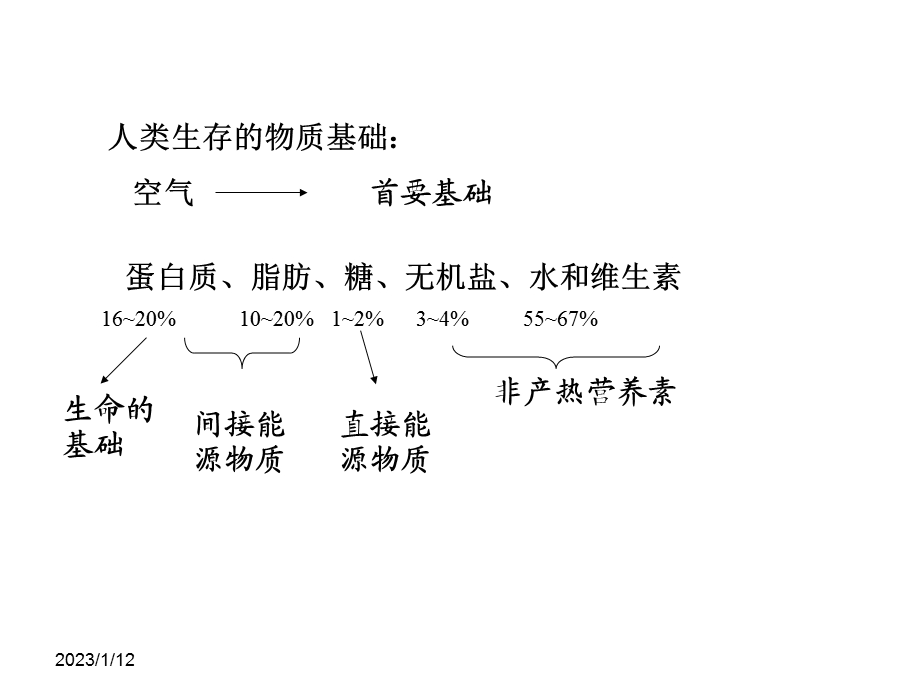 第一章化学与健康课件.ppt_第2页