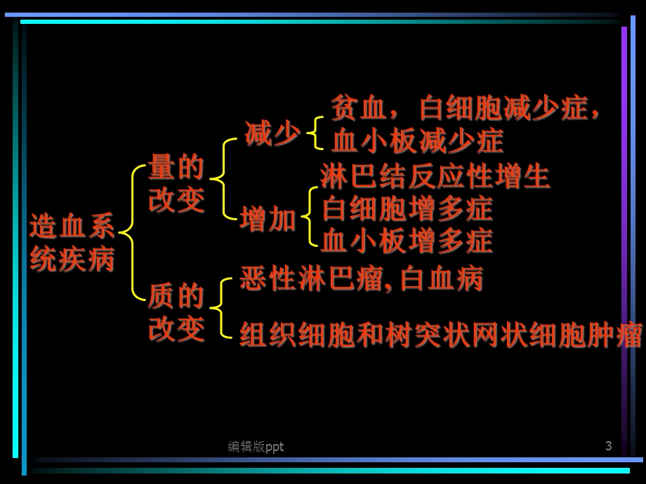 病理学淋巴造血系统疾病课件.ppt_第3页