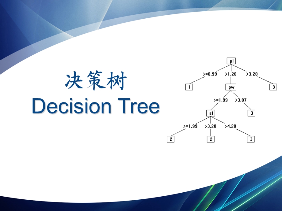 决策树(详细易懂 很多例子)ppt课件.ppt_第1页