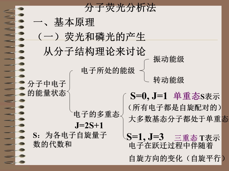 分子发光分析ppt课件.ppt_第3页