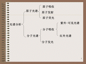 分子发光分析ppt课件.ppt