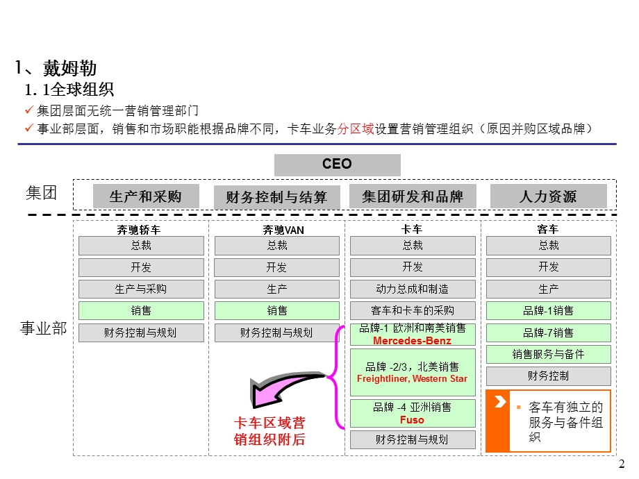 策划案例—戴姆勒大众分销组织及业务分析课件.ppt_第2页