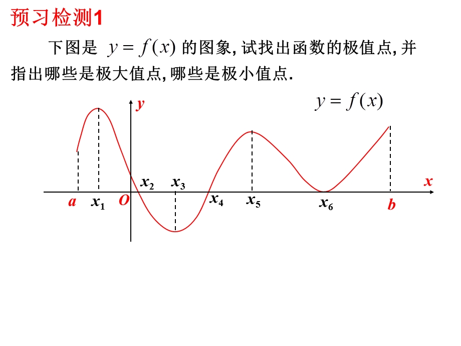 函数的极值和导数ppt课件.ppt_第2页