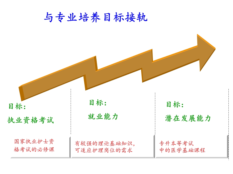 病原生物与免疫学概述课件.ppt_第3页