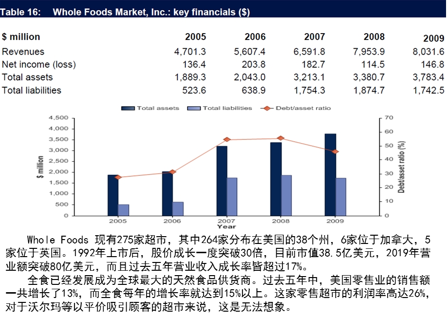 第一食品标杆品牌研究：WholeFoods精选课件.ppt_第3页