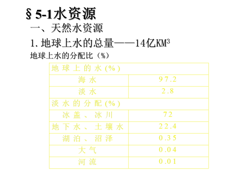 第五章、水污染及其防治课件.ppt_第2页