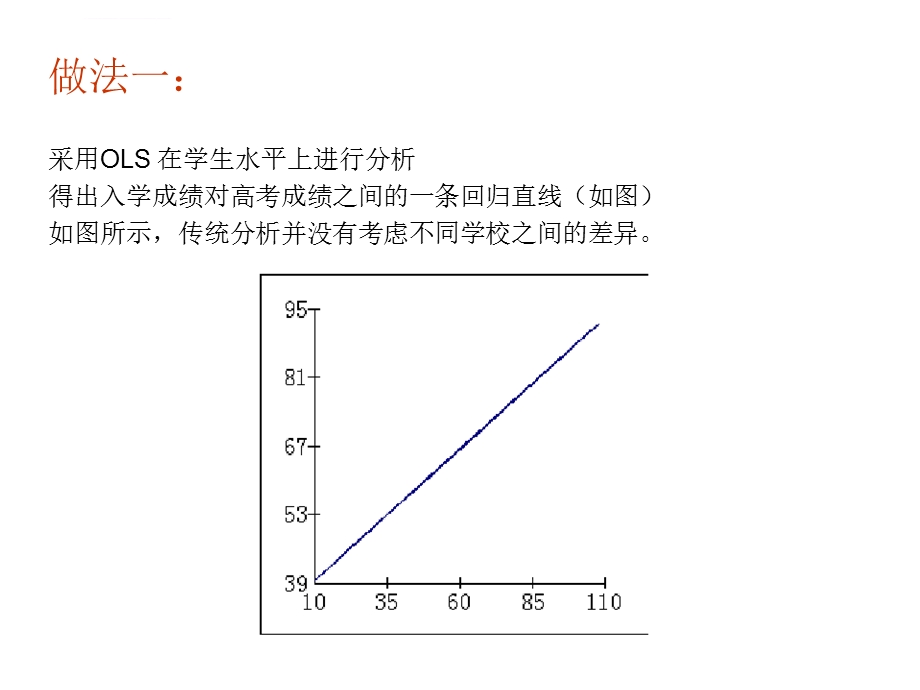 分层线性模型ppt课件.ppt_第3页