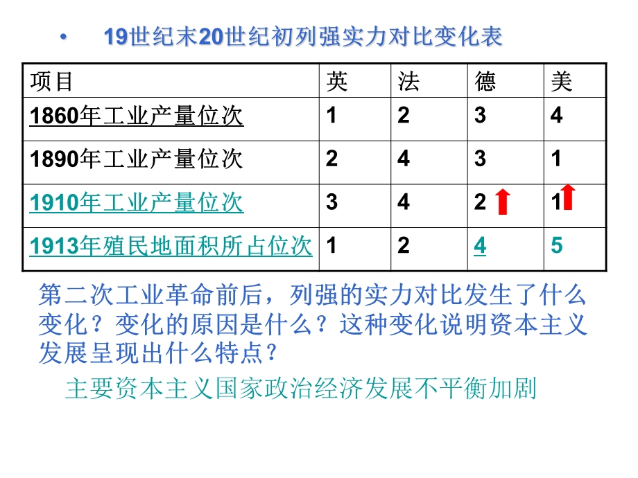 第7课第一次世界大战的爆发课件华师大版九年级下册.ppt_第3页