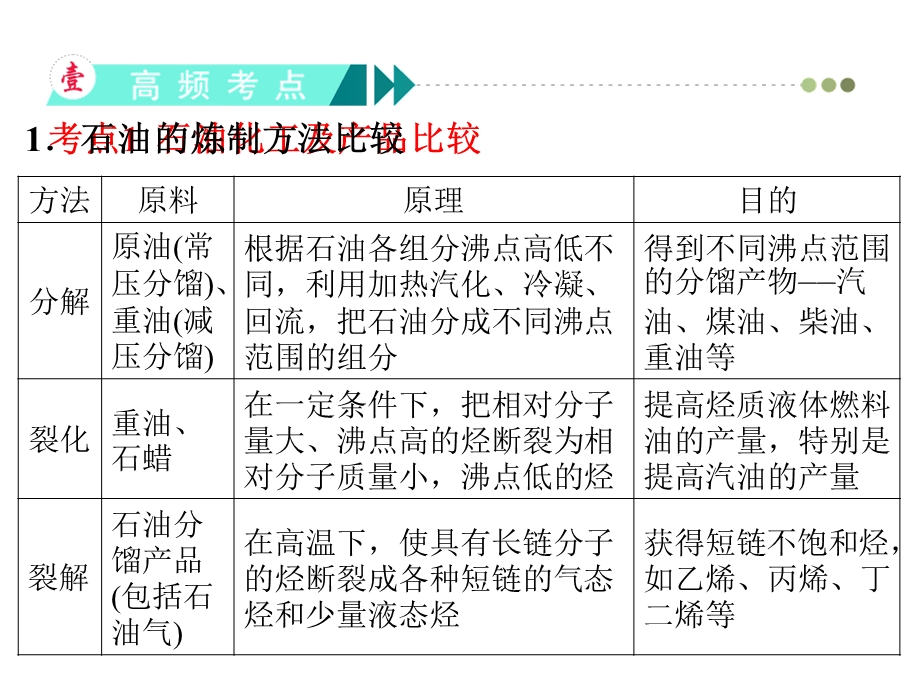 第讲资源综合利用环境保护课件.ppt_第3页