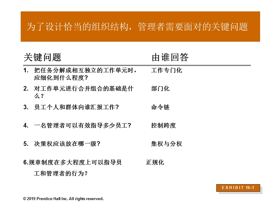 第十六章组织结构的基础课件.ppt_第3页