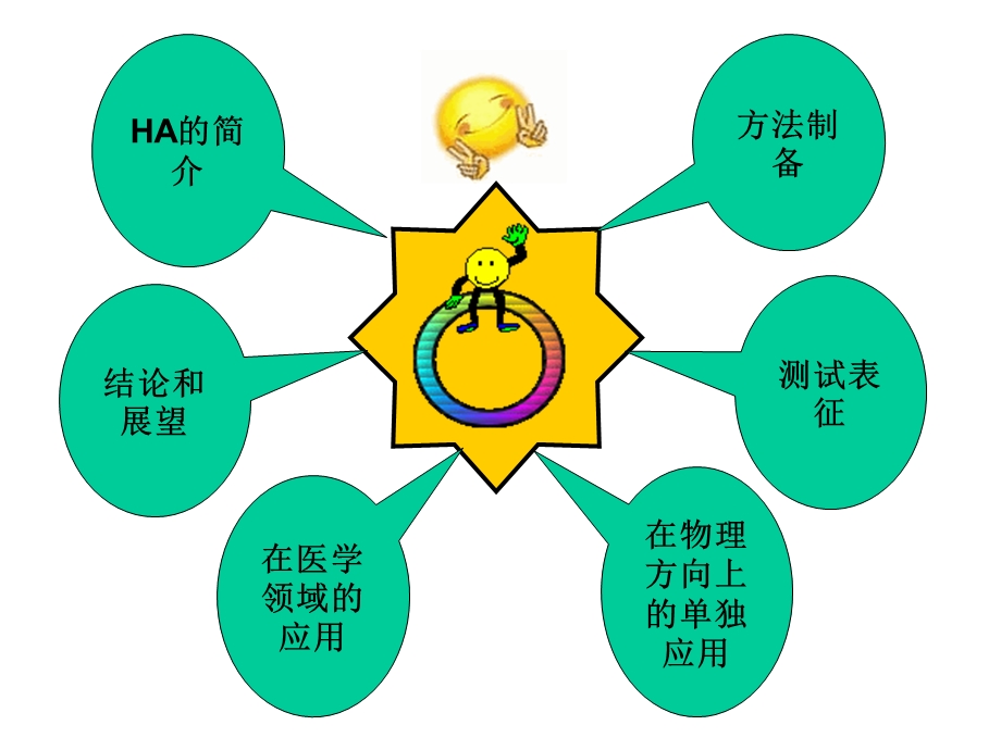 纳米羟基磷灰石的制备及其在医学领域的应用课件.ppt_第2页