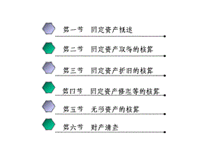 第六章固定资产与无形资产的核算课件.ppt