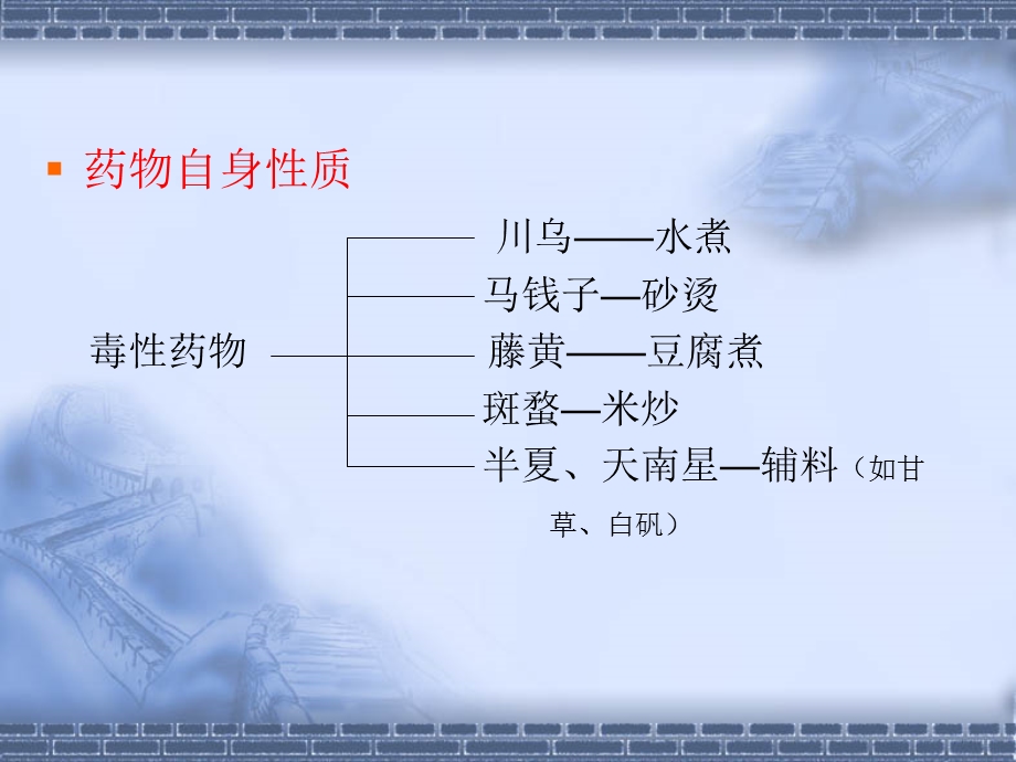 中药炮制学ppt课件.ppt_第3页