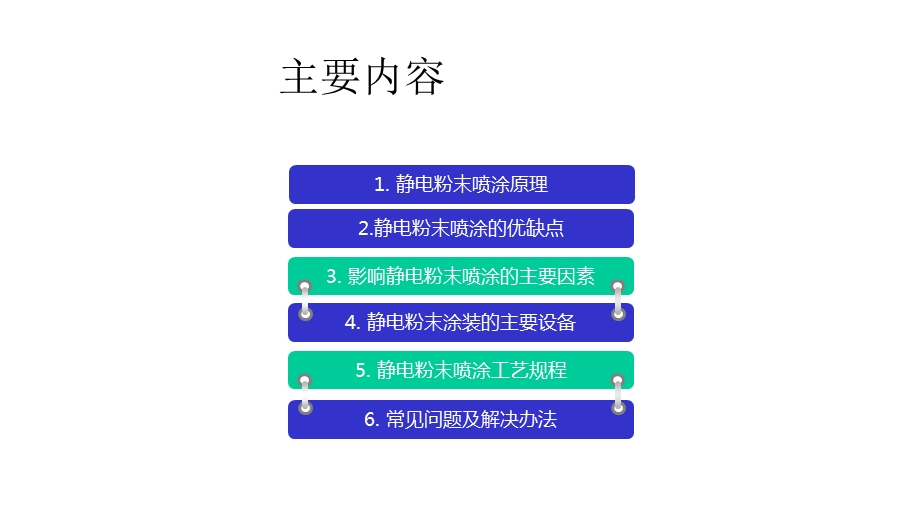 粉末喷涂工艺课件.pptx_第2页