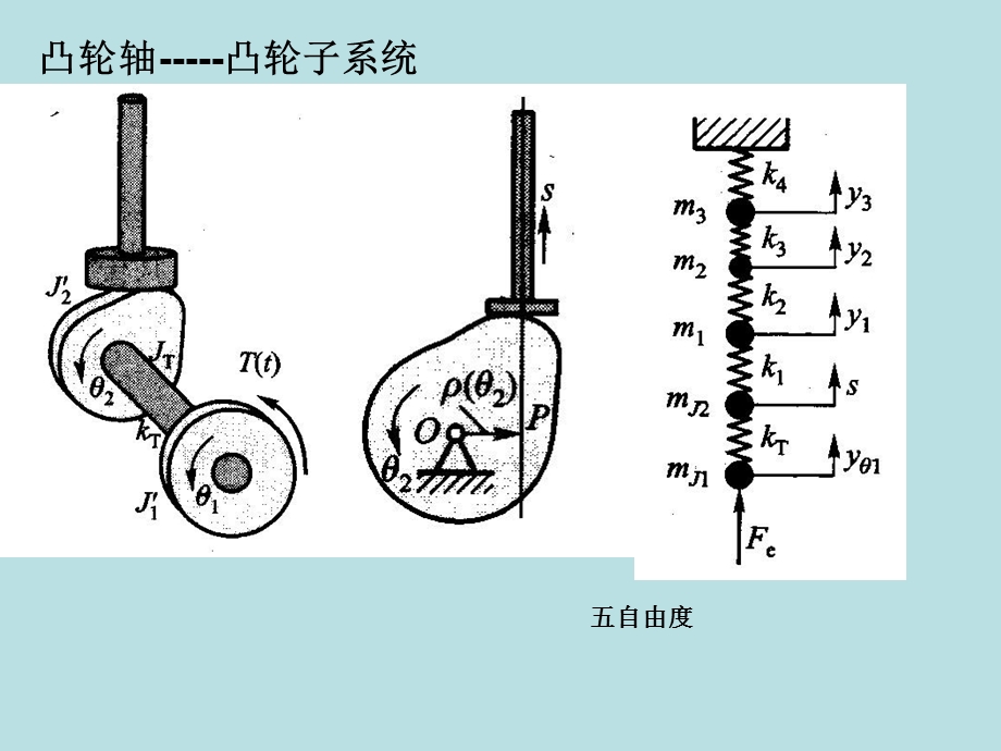 凸轮机构动力学ppt课件.ppt_第3页