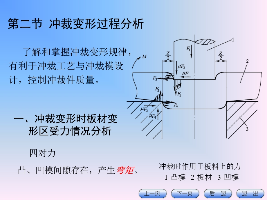 冲裁质量影响因素ppt课件.ppt_第1页