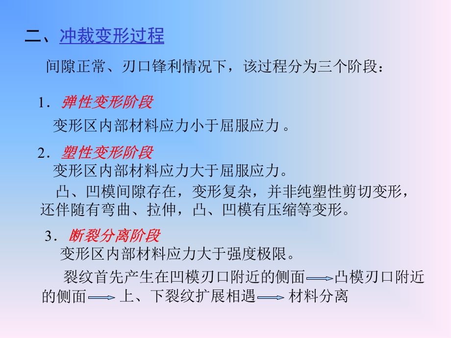 冲裁质量影响因素ppt课件.ppt_第2页