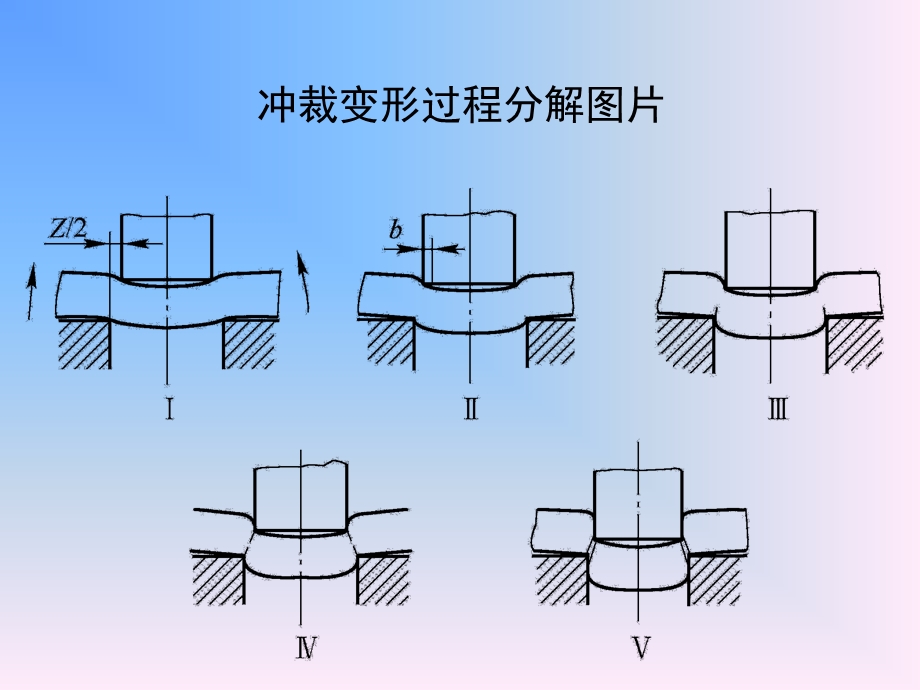 冲裁质量影响因素ppt课件.ppt_第3页