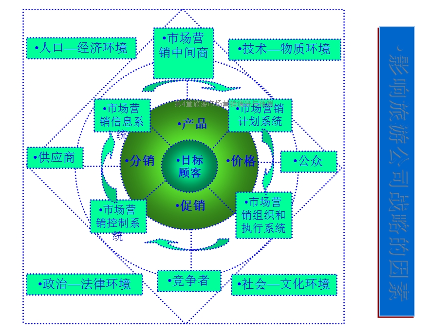 第4章旅游市场营销调研与预测课件.ppt_第3页