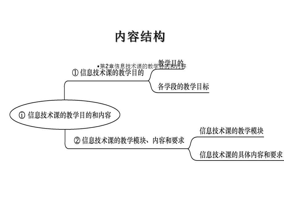 第2章信息技术课的教学目的和内容课件.ppt_第3页