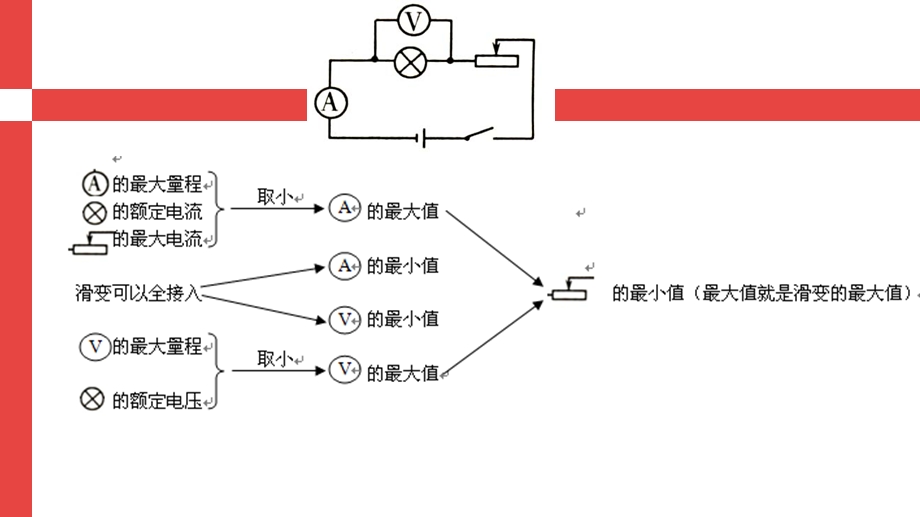 动态电路极值问题ppt课件.ppt_第2页