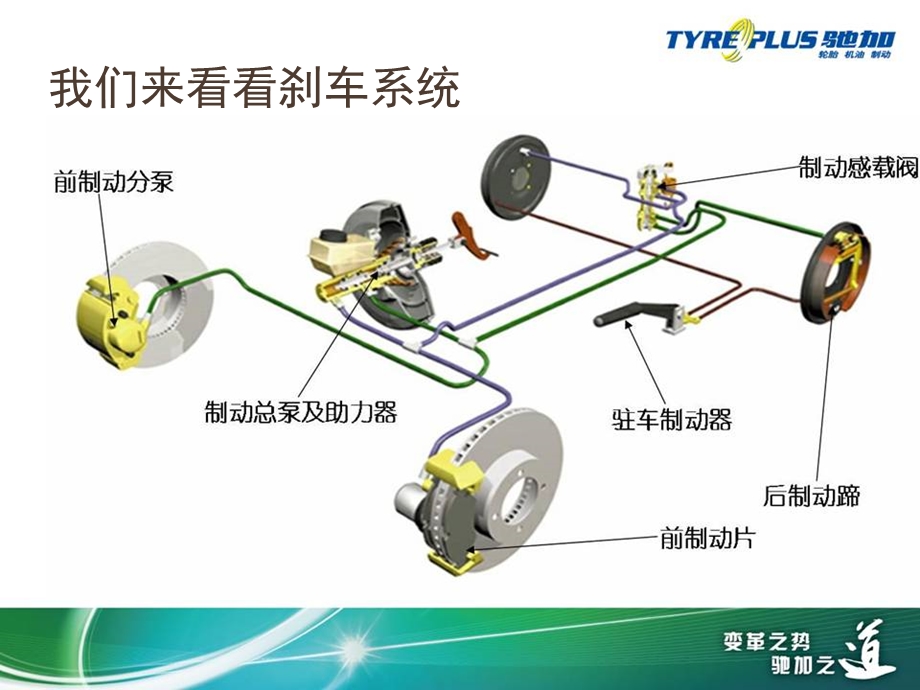 刹车片更换新流程ppt课件.ppt_第3页