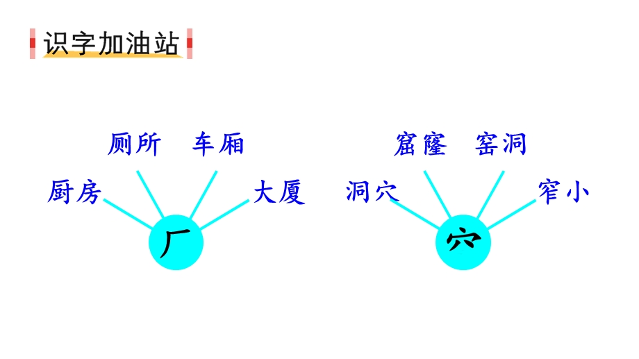 部编人教版二年级语文下册课件：语文园地五.ppt_第2页