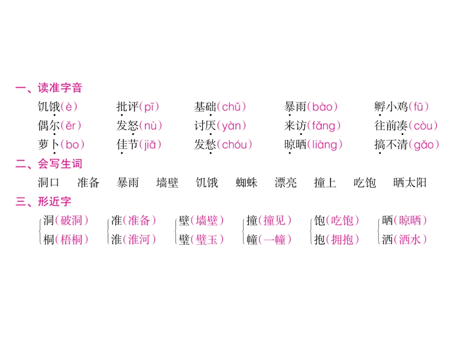 部编版三上语文第四单元复习课件.pptx_第2页