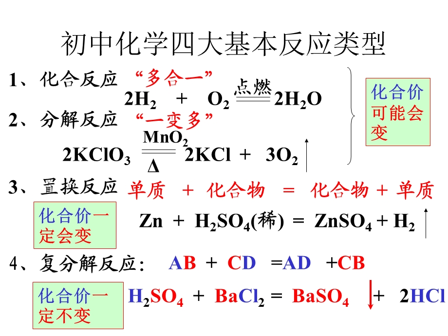 初中化学科学九年级《化学四大基本反应类型》ppt课件.ppt_第2页